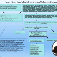 susur galur.png